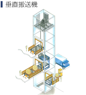 垂直搬送機